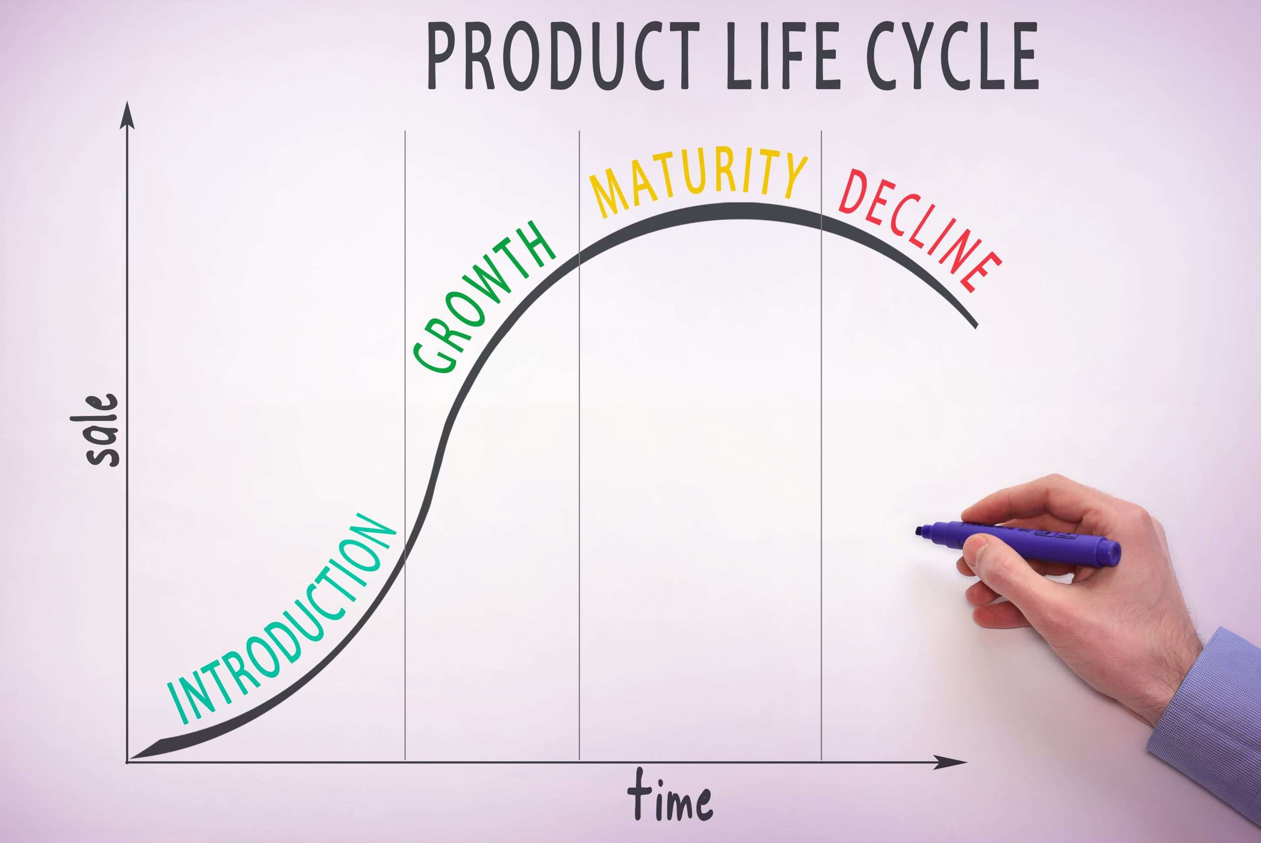 Produkt w cyklu życia