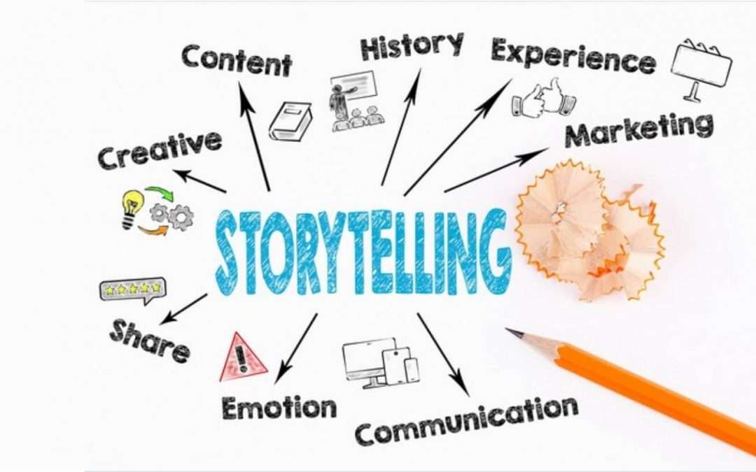Content marketing i storytelling 