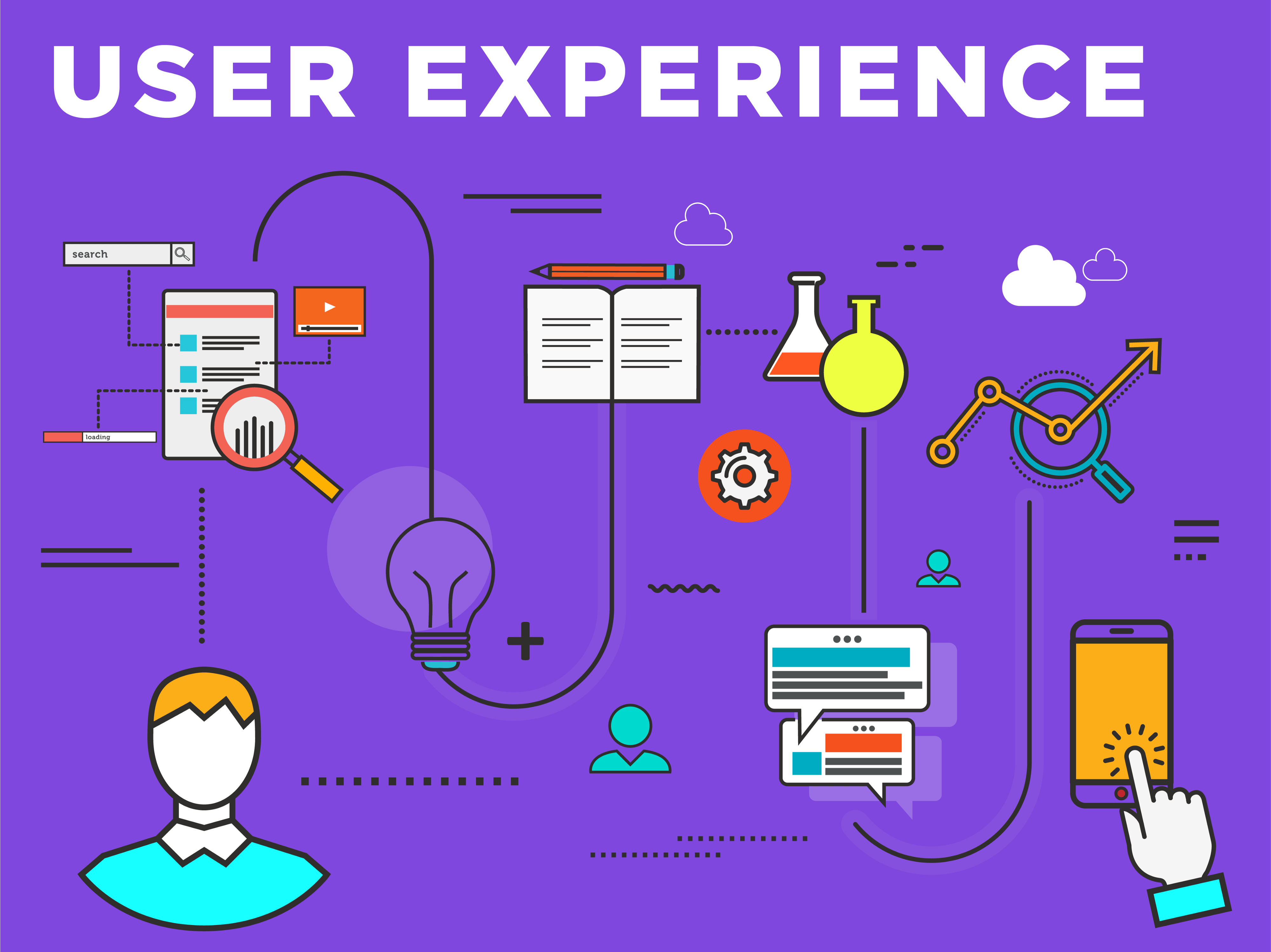 Czym jest UX i jak wdrożyć założenia User Experience?