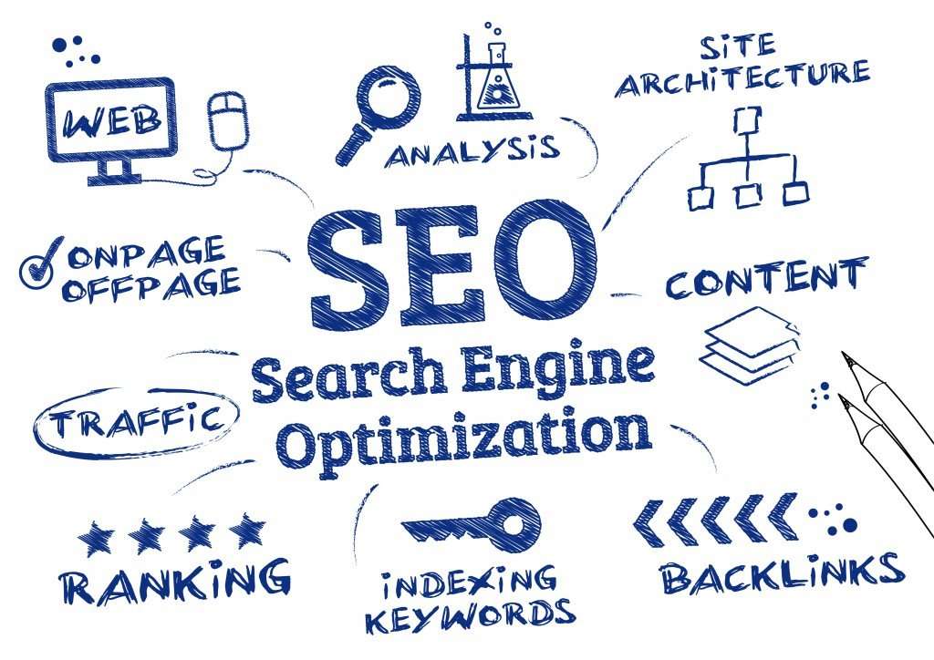 Czym jest Search engine optimization?